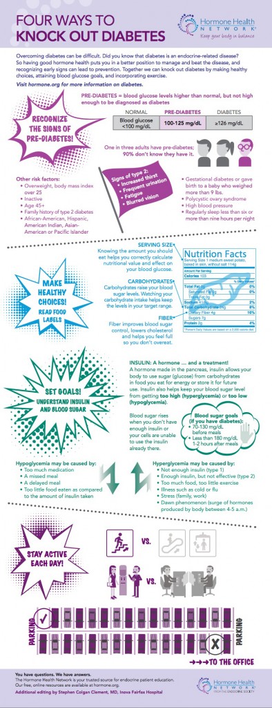 4waystoknockoutdiabetes